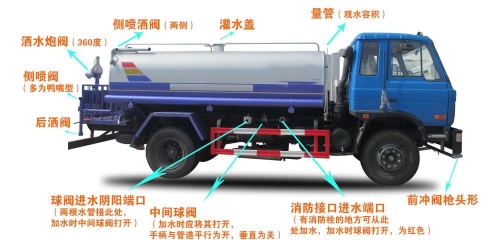 福田瑞沃14.7方灑水車結構圖